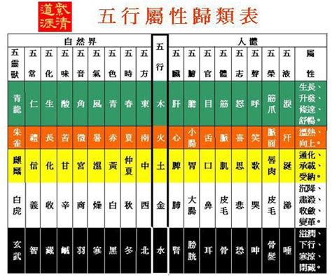 五行 查詢表|五行屬性查詢表